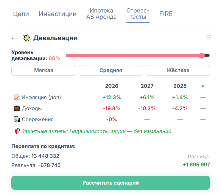 Инфляция и кредиты: неочевидный эффект кризисов