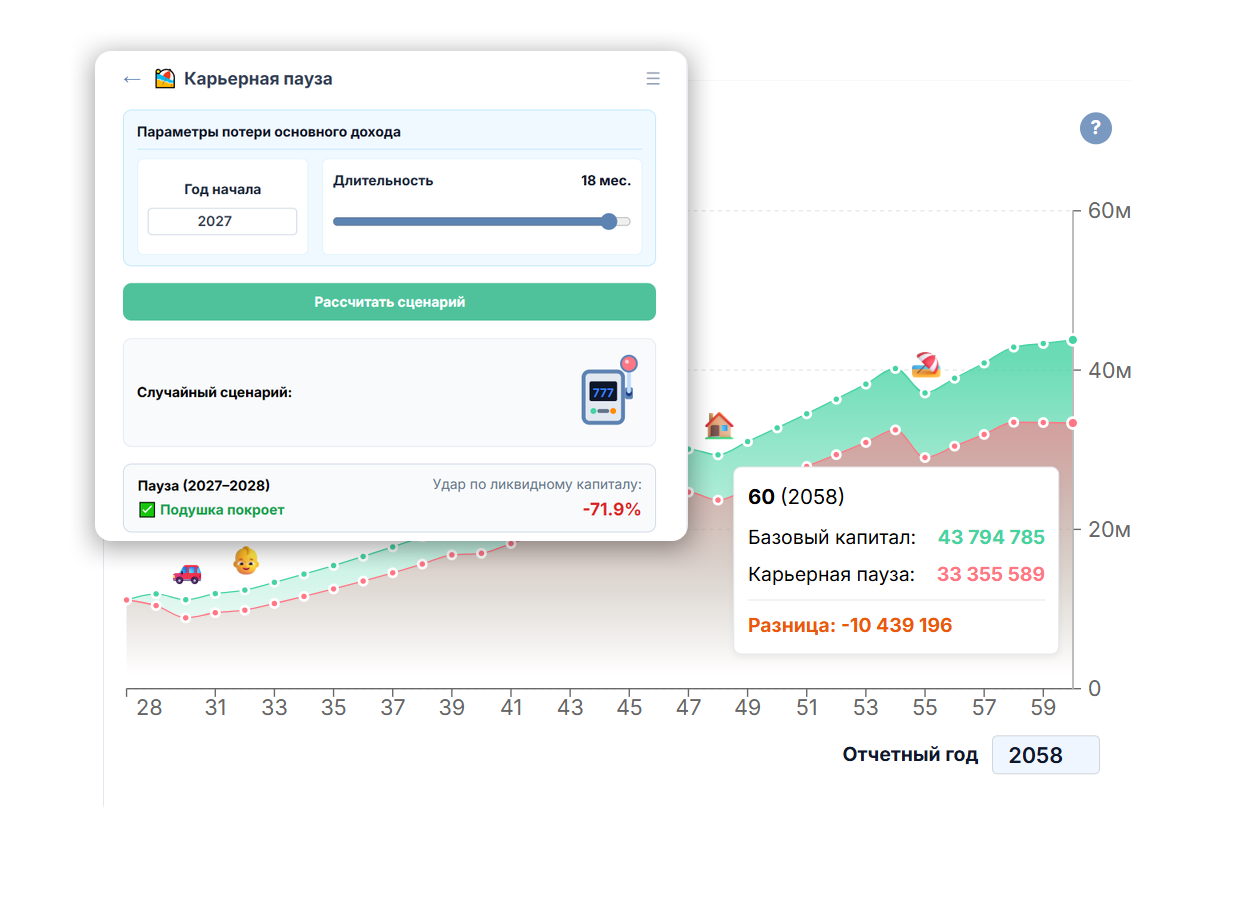 Сколько месяцев без работы выдержит ваш план?
